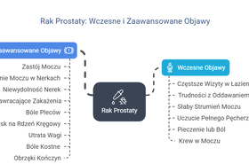 objawy raka prostaty wczesne objawy raka stercza